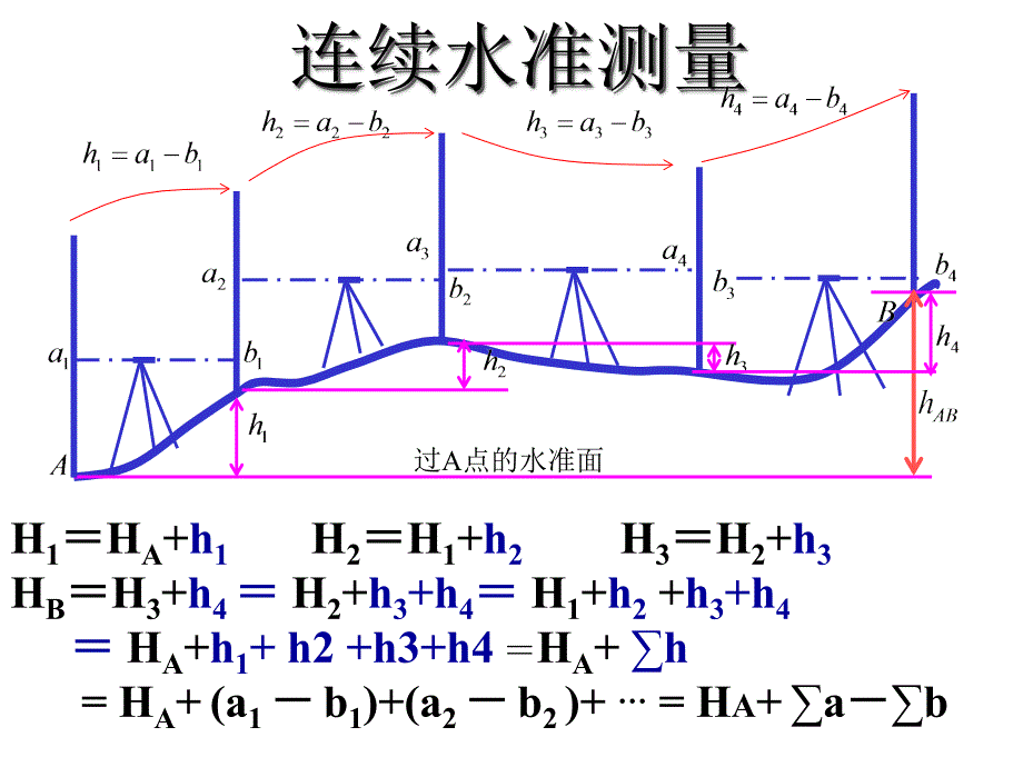 水准仪与水准尺水准仪doc资料_第3页