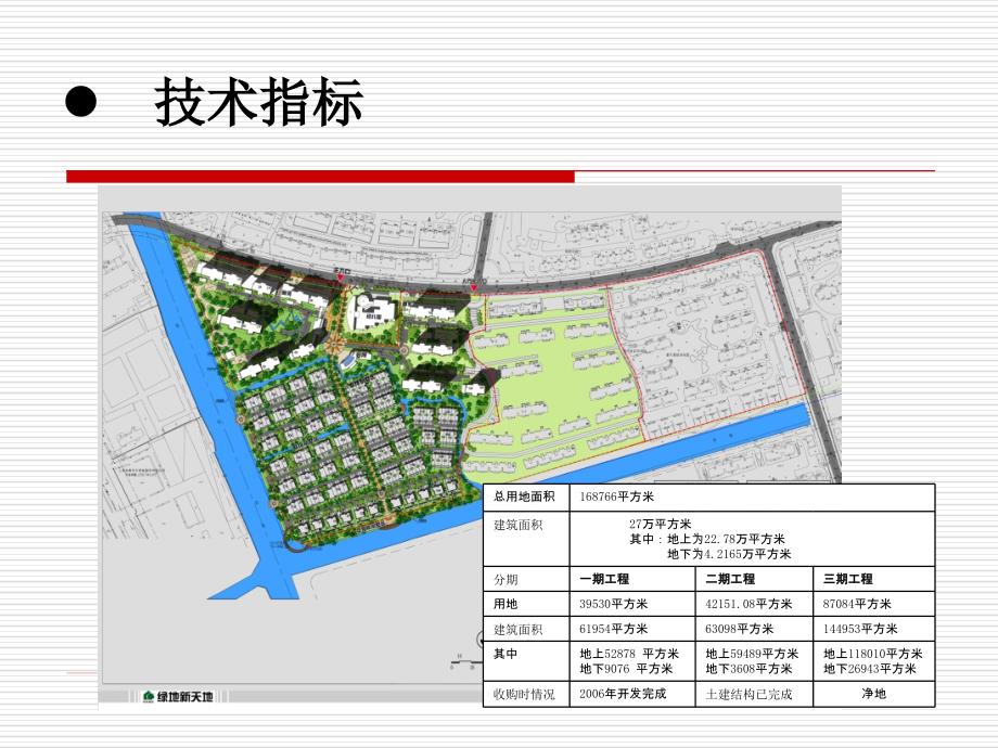 上海宝山新天地项目总结和回顾35页_第3页