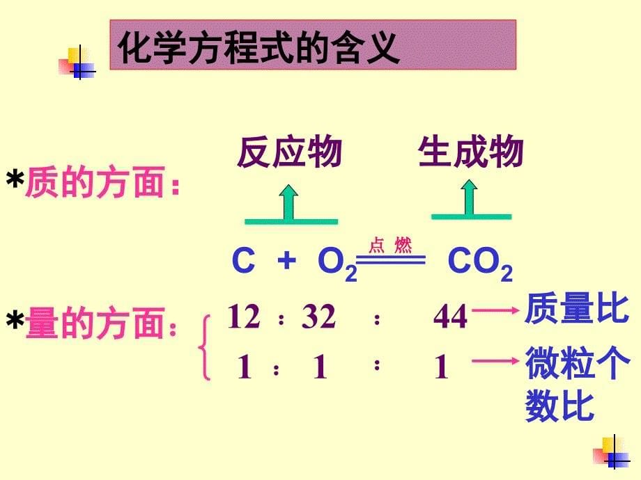 化学方程式lidongliu_第5页