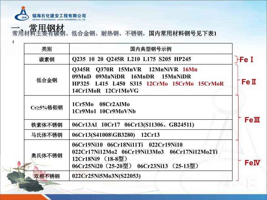 焊接工艺基础知识培训课件.ppt_第2页