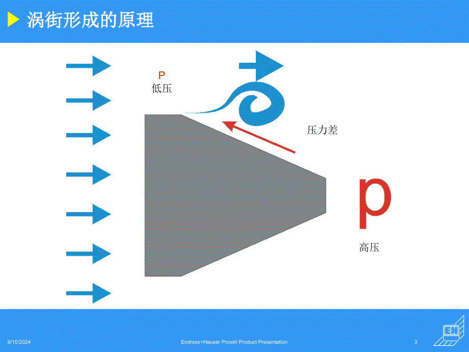 EH涡街量计培训的资料_第3页