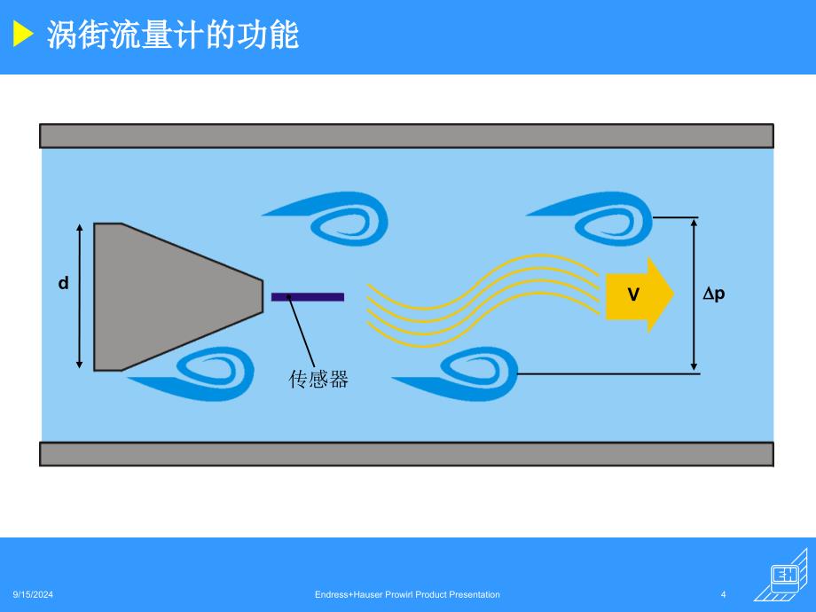 EH涡街量计培训的资料_第4页