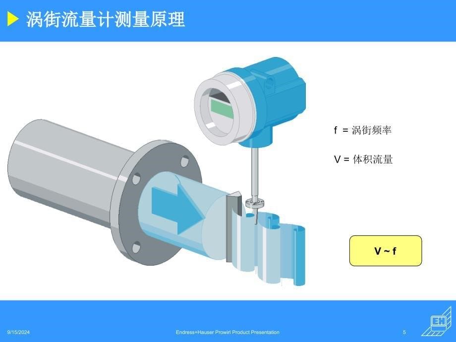 EH涡街量计培训的资料_第5页