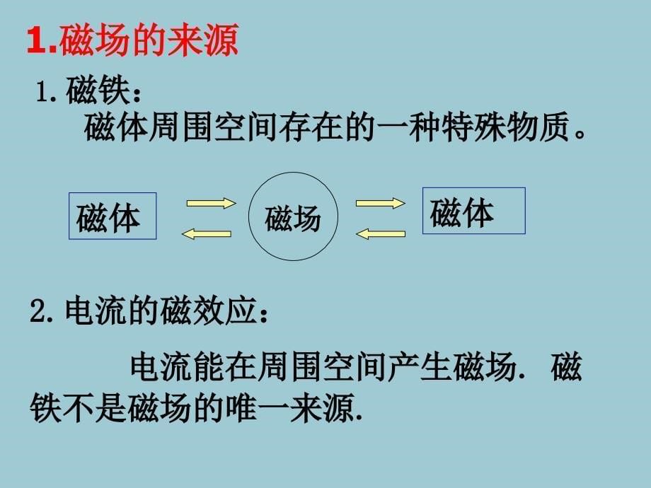 磁场磁感应强度几种常见的磁场PPT课件02_第5页