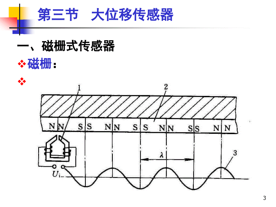 传感器与检测技术第2章大移磁栅、光栅_第3页