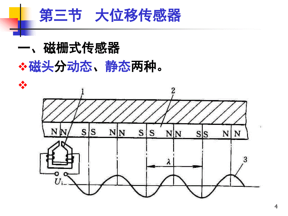 传感器与检测技术第2章大移磁栅、光栅_第4页