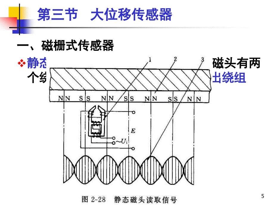 传感器与检测技术第2章大移磁栅、光栅_第5页