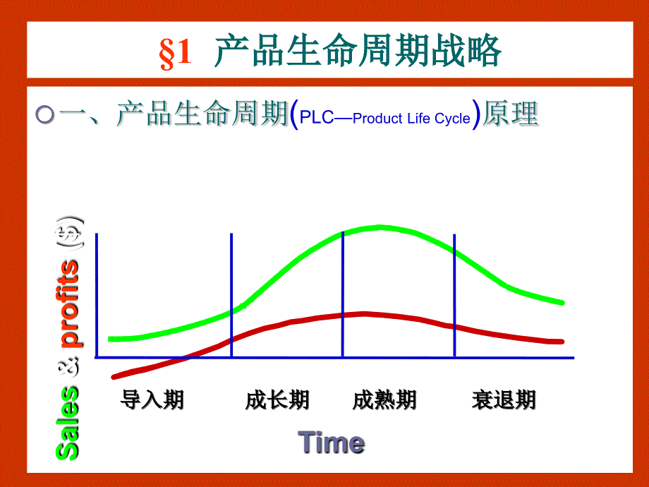 产品开发与产品生命周期_第3页