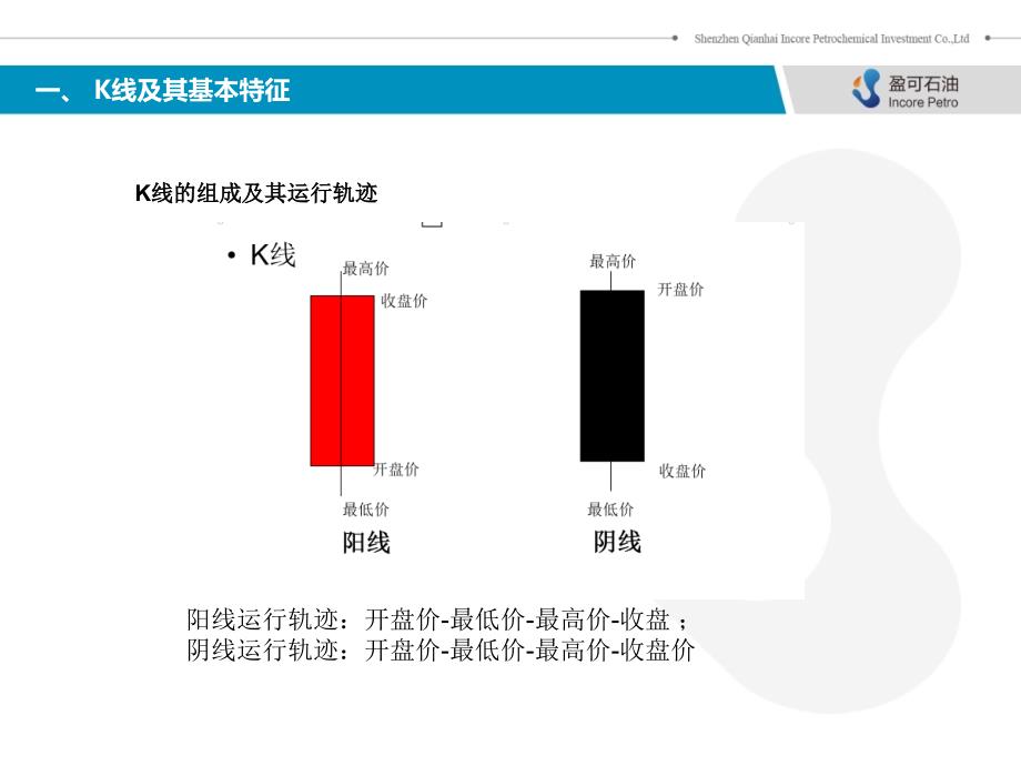 原油投资入门技术分析小结_第3页