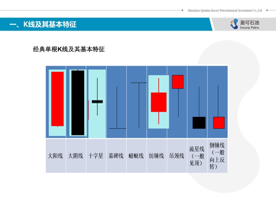 原油投资入门技术分析小结_第4页