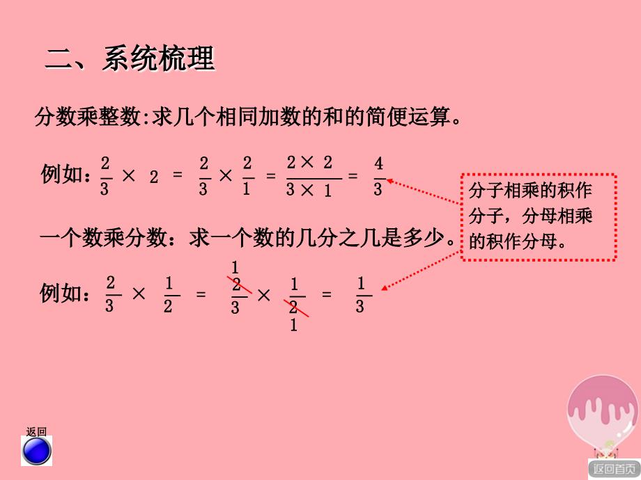 六年级数学上册 第八单元 分数乘除法（回顾整理） 青岛版_第4页