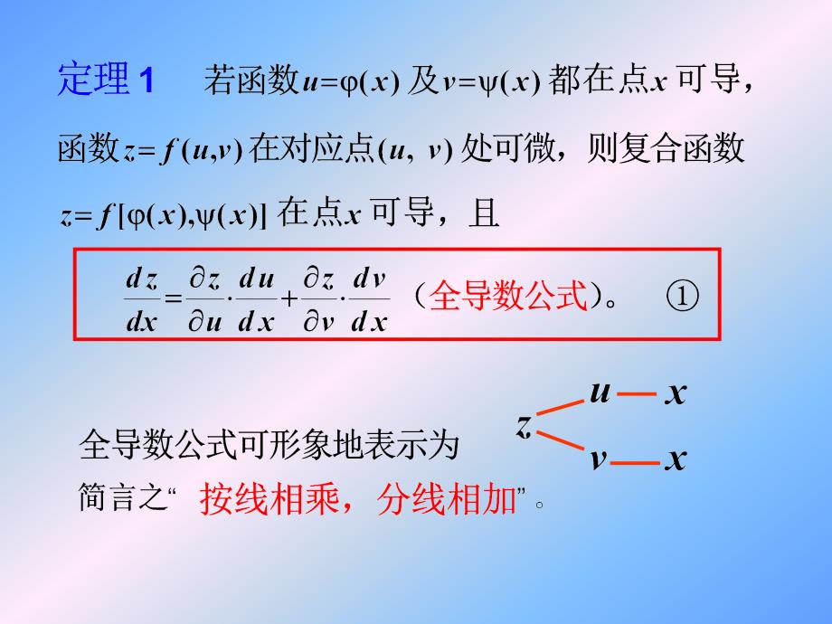 高等数学B资料：8_5多元复合函数微分法_第2页