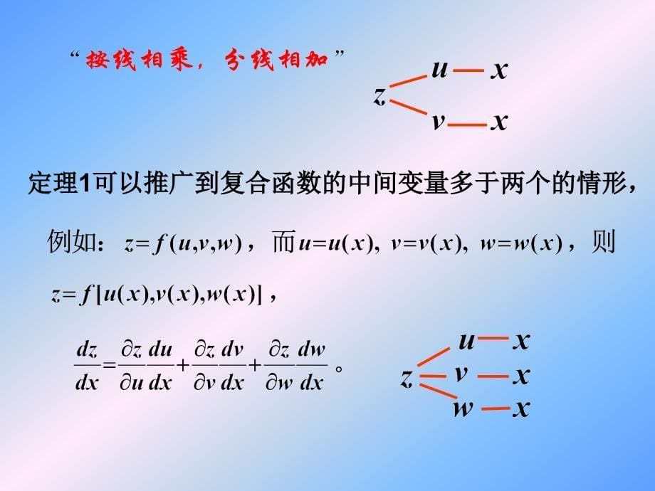 高等数学B资料：8_5多元复合函数微分法_第5页