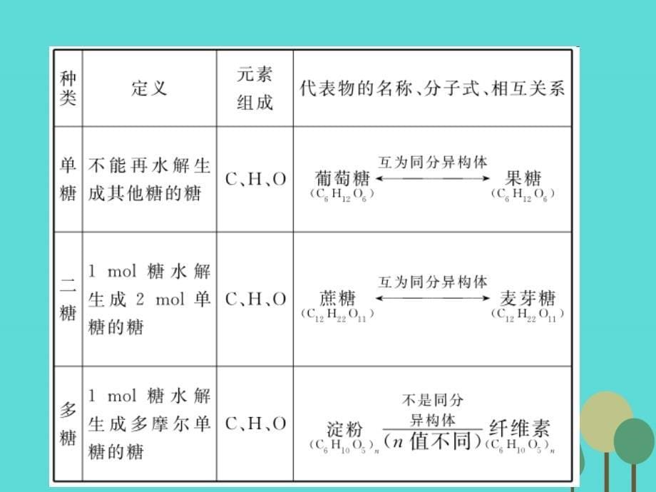 高考化学 第11章 有机化学基础（选考）第4讲 生命中的基础有机化学物质 合成有机高分子_第5页