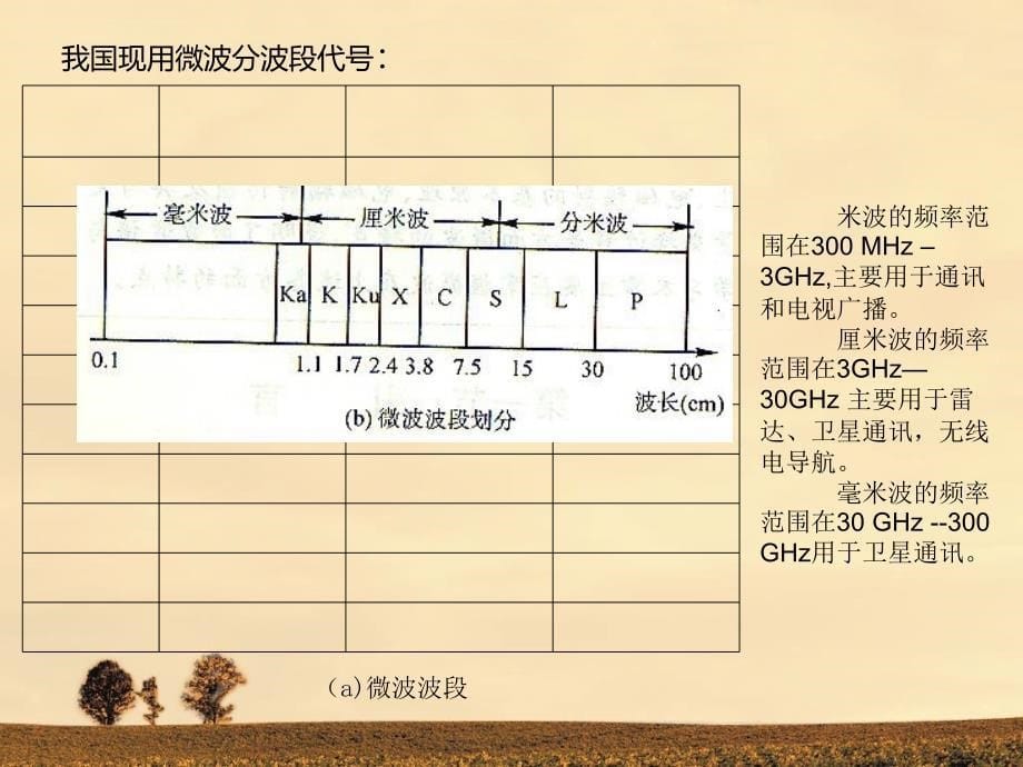 合成孔径雷达SARppt课件_第5页