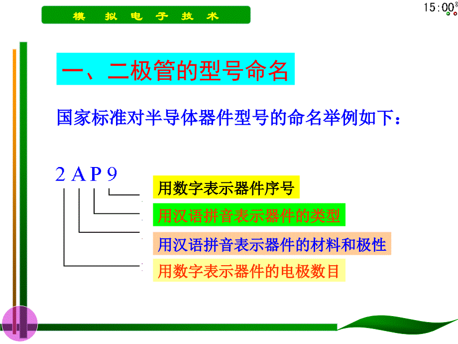 二极管的识别与检测_第2页