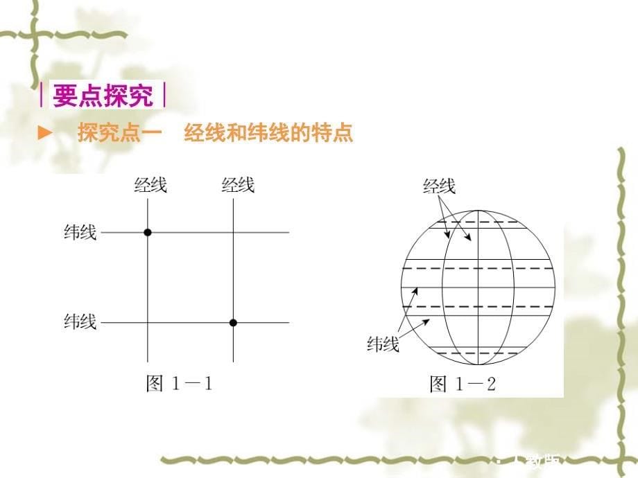 七上地理期中复习-王瑞_第5页