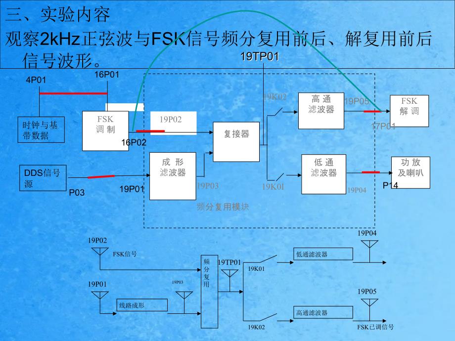 频分时分复用ppt课件_第3页