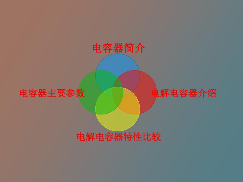 器件原厂讲解电容的特性原理_第2页