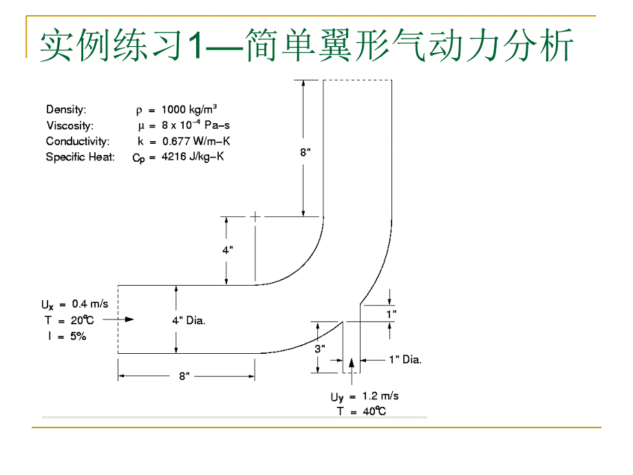 Fluent实例课件PPT课件_第4页