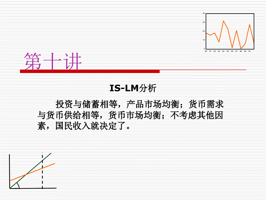 第十讲ISLM分析_第1页