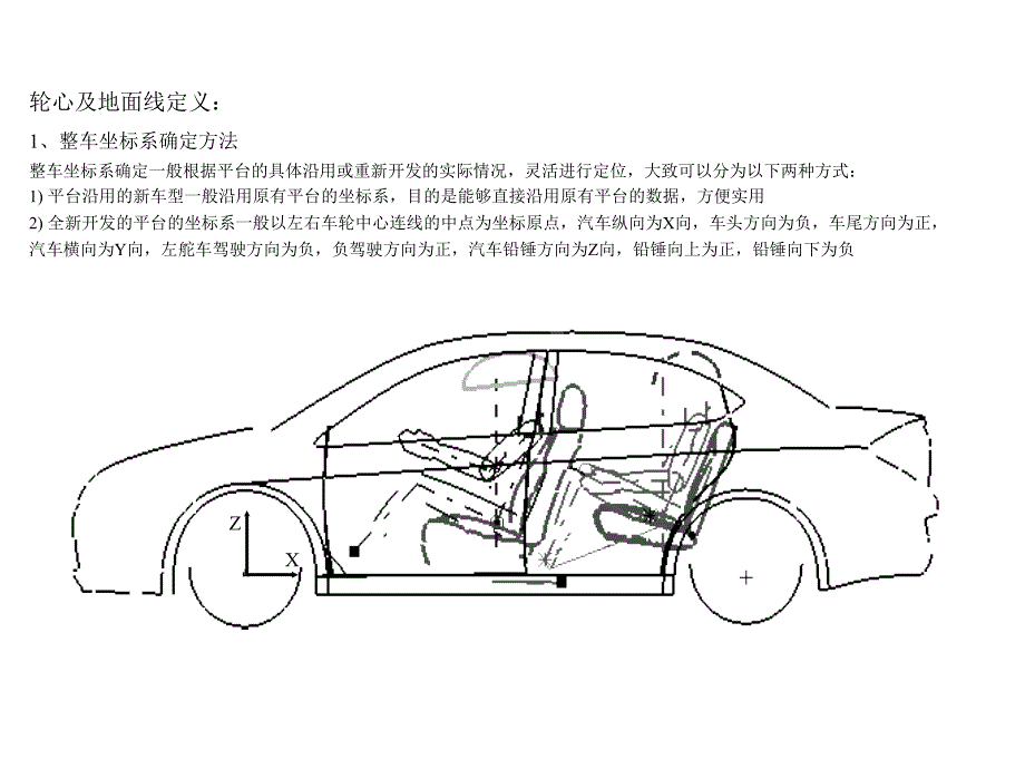 整车机舱布置基本知识_第2页