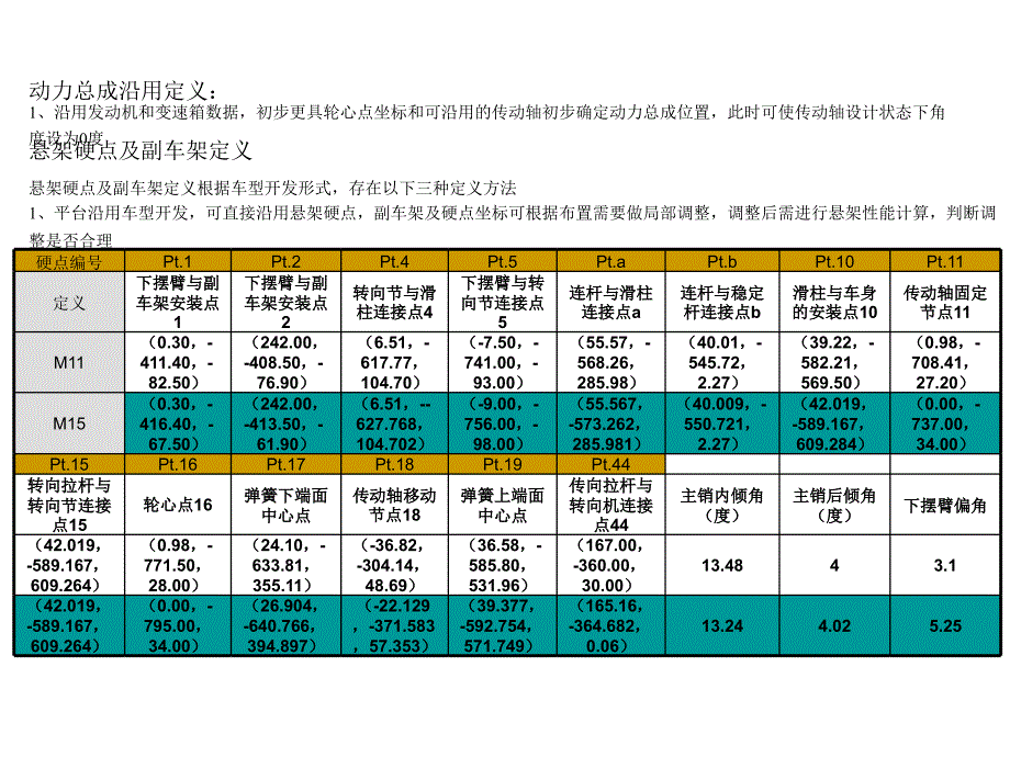 整车机舱布置基本知识_第4页