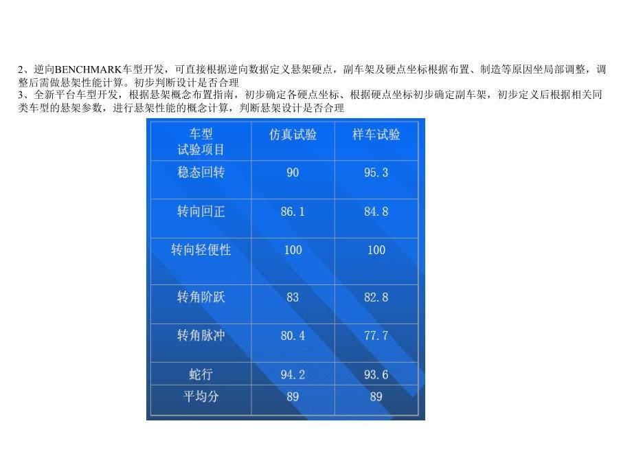 整车机舱布置基本知识_第5页