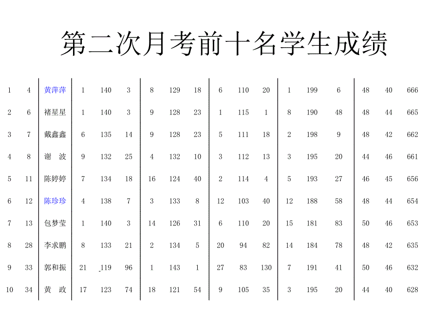 初中八年级九班家长会精品课件_第2页