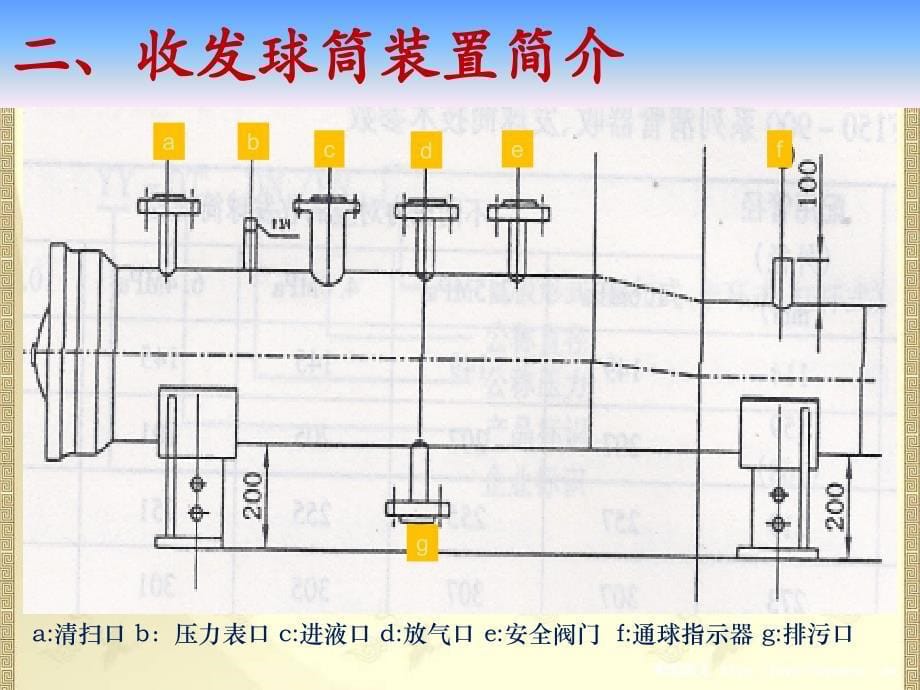 收发球装置操作规程_第5页