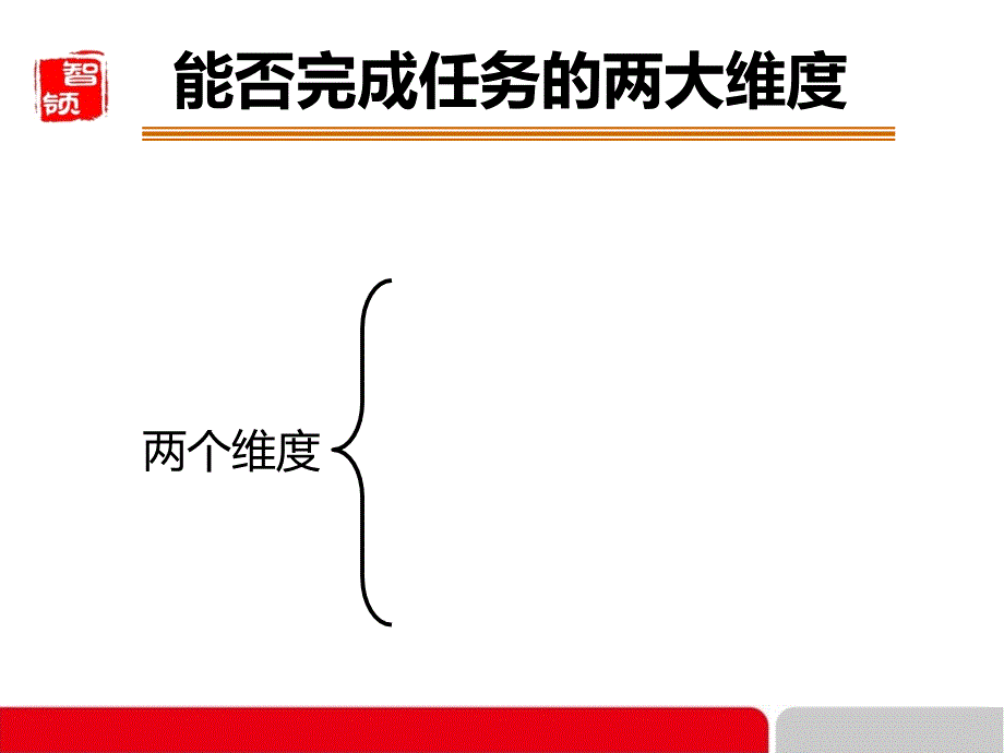 情境领导力培训教材_第4页