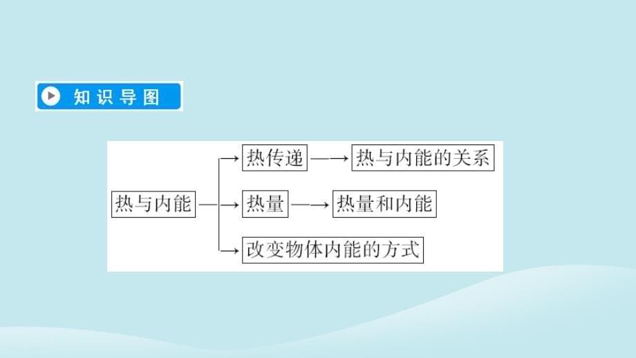 2018-2019学年高中物理 第10章 热力学定律 第2节 热和内能课件 新人教版选修3-3_第5页