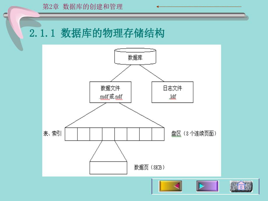 第2章数据库的创建和管理_第4页