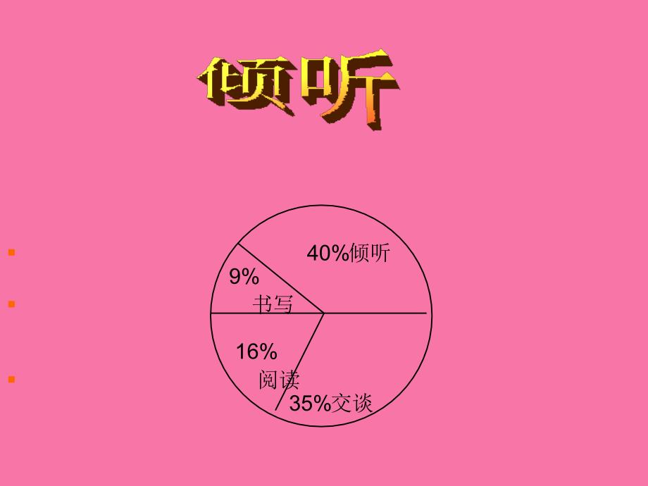 管理沟通与技巧第三章倾听ppt课件_第2页