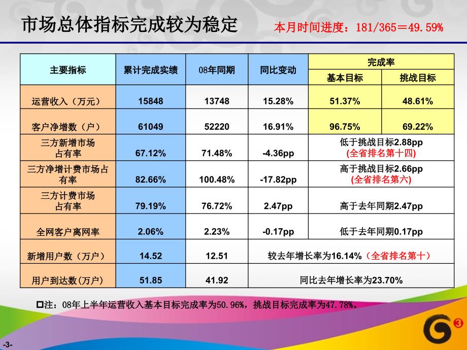 《经营分析报告》PPT课件.ppt_第3页