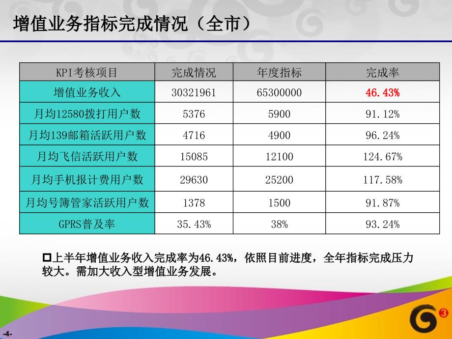 《经营分析报告》PPT课件.ppt_第4页