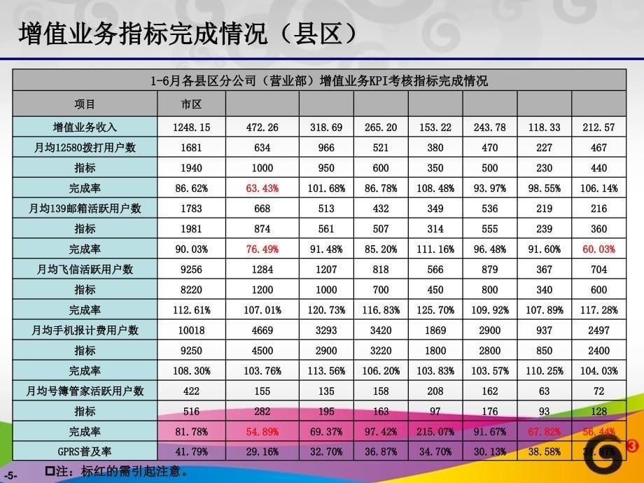 《经营分析报告》PPT课件.ppt_第5页