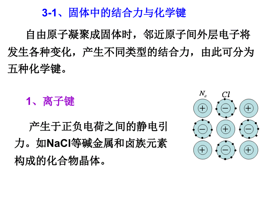 大学物理课件：第三章固体的中的电子_第4页