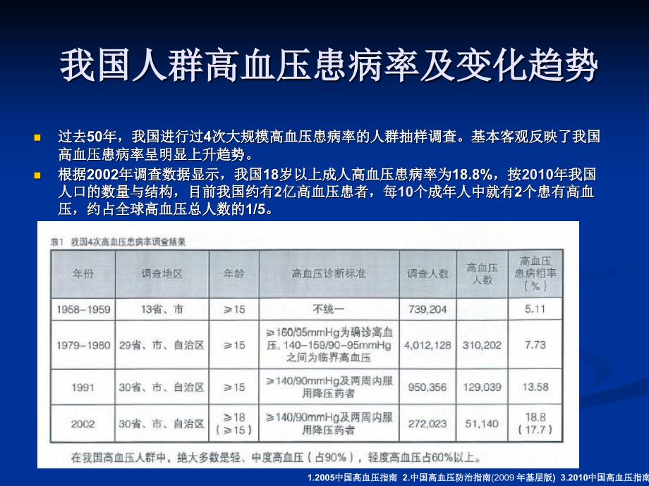 围术期高血压处理_第3页