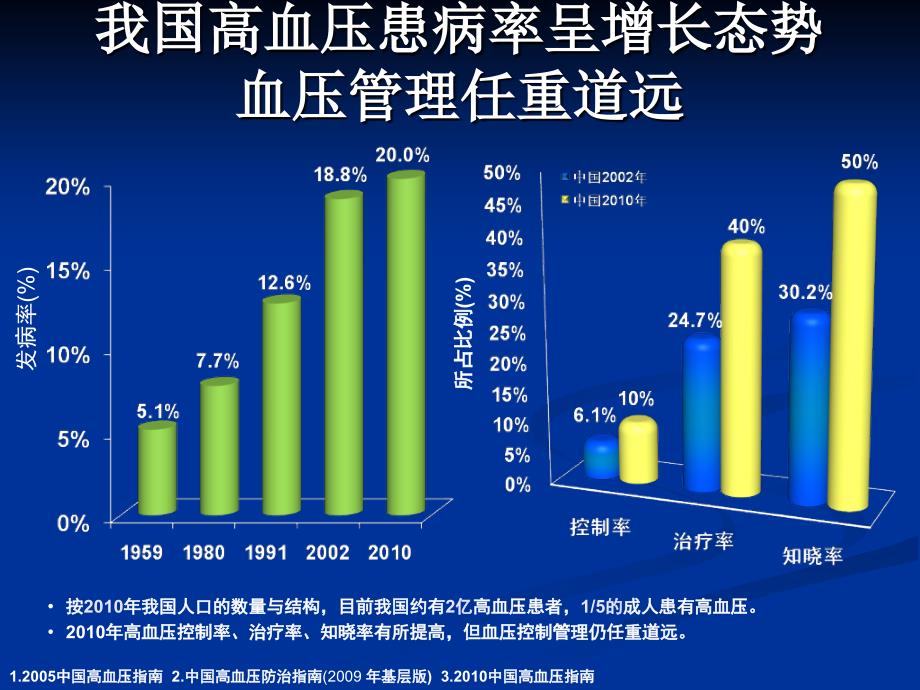 围术期高血压处理_第4页