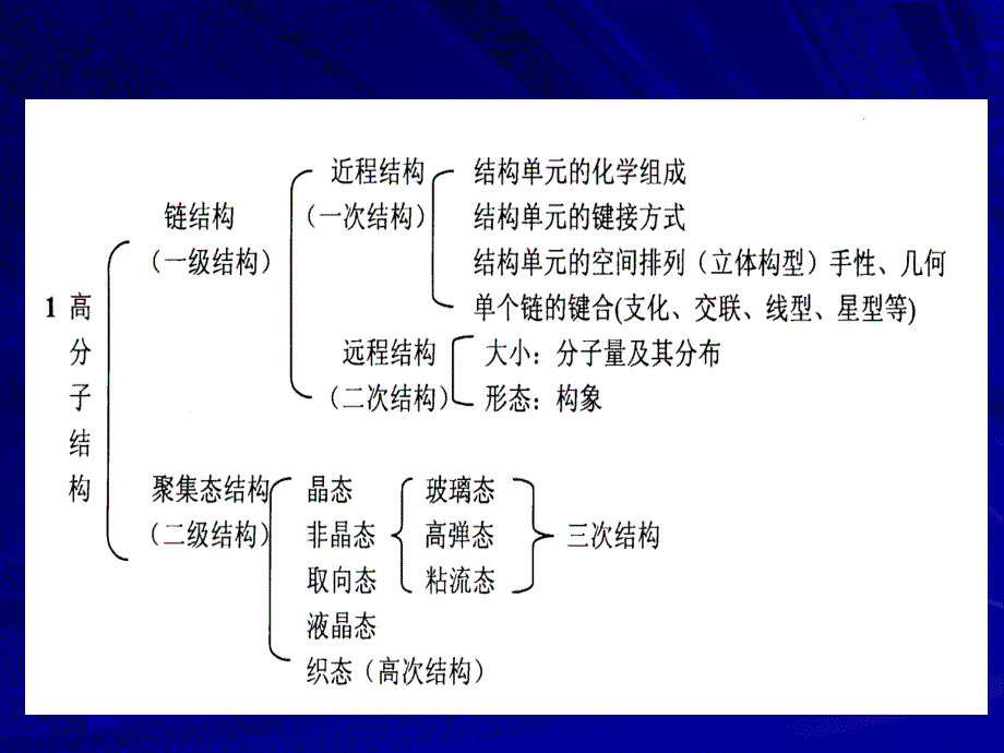 流变学第七章课件_第2页