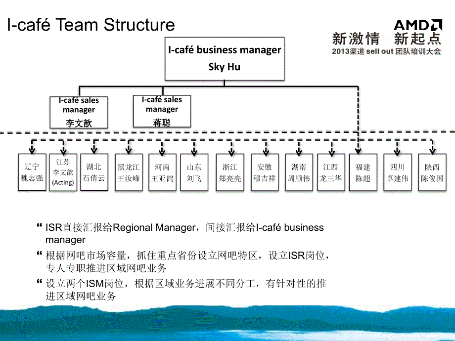 渠道Sellout团队培训大会4sky_第2页