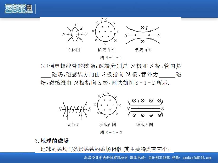 高中物理磁场知识点总结及练习强化(课件).ppt_第4页