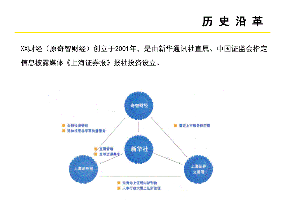 财经公关行业策划(ppt )_第3页