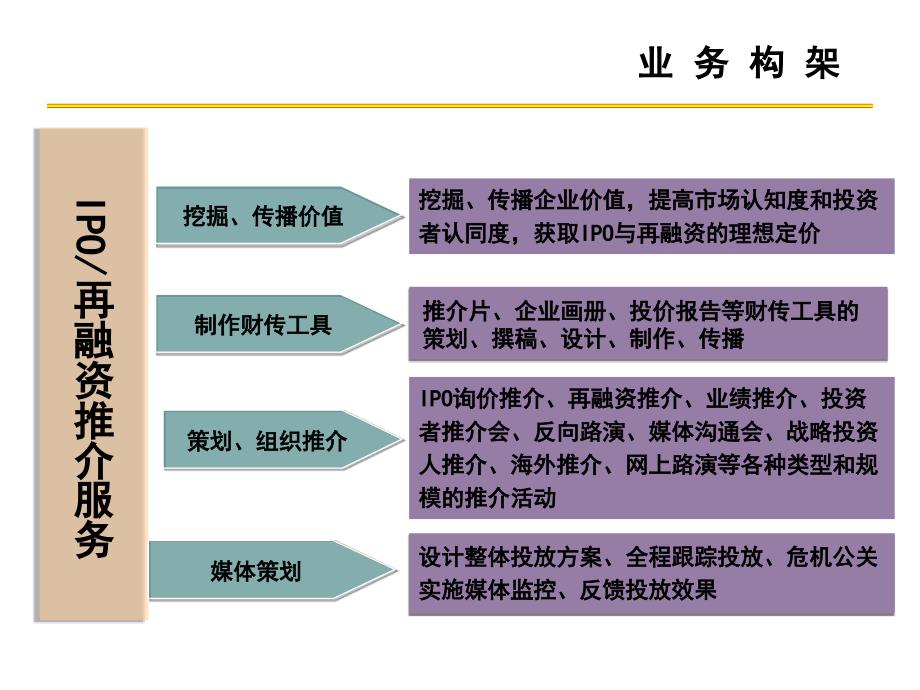 财经公关行业策划(ppt )_第4页