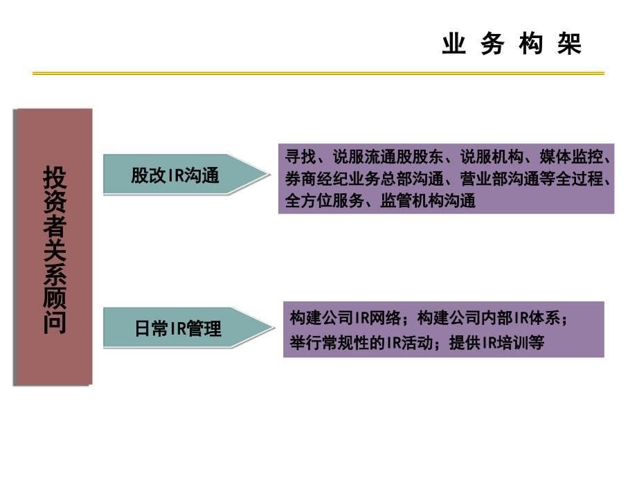 财经公关行业策划(ppt )_第5页