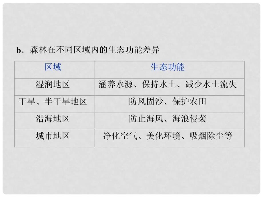 高考地理一轮复习 第28讲 森林的开发和保护——以亚马孙热带雨林为例课件 新人教版_第5页