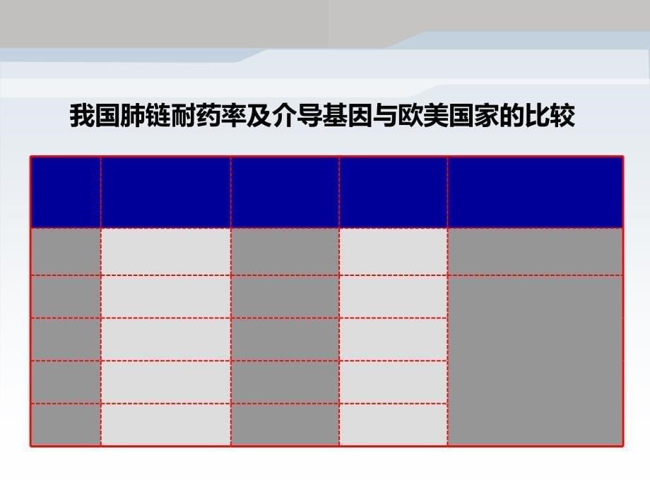 我国下呼吸道感染性疾病与欧美国家不同的几个特点 (1) 2PPT_第5页