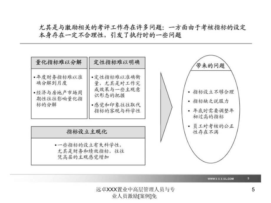 远卓XXX置业中高层管理人员与专业人员激励案例免课件_第5页