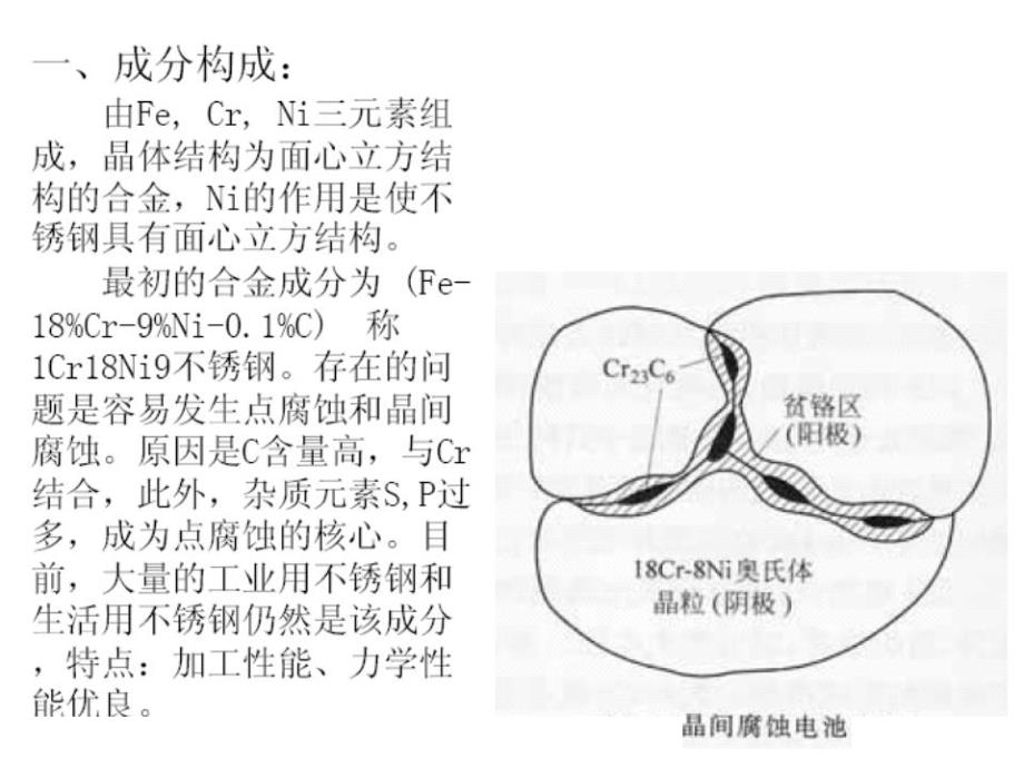 生物材料学-第三章金属医用材料.ppt_第4页